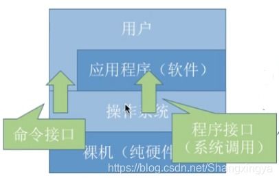 操作系統(tǒng)用戶(hù)態(tài)進(jìn)入內(nèi)核態(tài)的方式 中斷、異常與系統(tǒng)調(diào)用的解析及其科技推廣與應(yīng)用服務(wù)